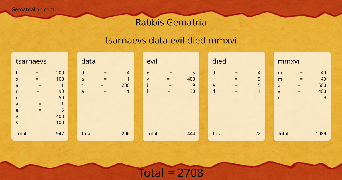 tsarnaevs data evil died mmxvi in rabbis Gematria
